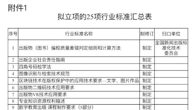 13項(xiàng)出版行業(yè)標(biāo)準(zhǔn)擬立項(xiàng)，涉及編校質(zhì)量、社會(huì)責(zé)任報(bào)告、分級(jí)閱讀、VR技術(shù)……